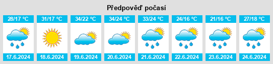 Výhled počasí pro místo Bačko Petrovo Selo na Slunečno.cz