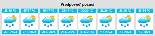 Výhled počasí pro místo Aranđelovac na Slunečno.cz