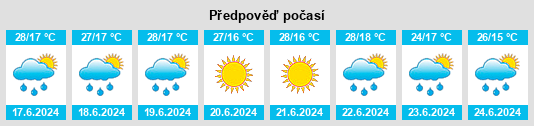 Výhled počasí pro místo Aldinac na Slunečno.cz