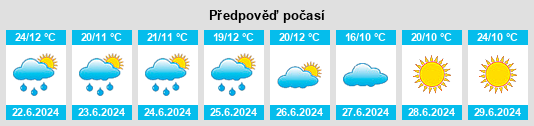 Výhled počasí pro místo Pechi na Slunečno.cz
