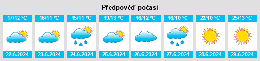 Výhled počasí pro místo Sõmeru na Slunečno.cz