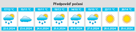 Výhled počasí pro místo Olgina na Slunečno.cz