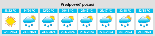 Výhled počasí pro místo Raška na Slunečno.cz