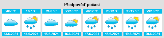 Výhled počasí pro místo Madise na Slunečno.cz