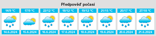 Výhled počasí pro místo Tõmmiku na Slunečno.cz
