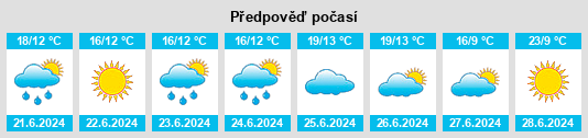 Výhled počasí pro místo Odulemma na Slunečno.cz