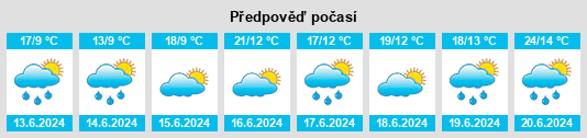 Výhled počasí pro místo Mustamäe na Slunečno.cz