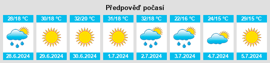 Výhled počasí pro místo Poroj na Slunečno.cz