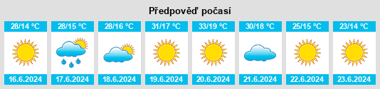 Výhled počasí pro místo Oslomej na Slunečno.cz
