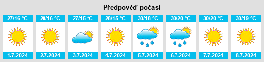 Výhled počasí pro místo Loktev na Slunečno.cz