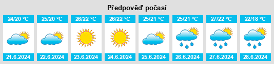 Výhled počasí pro místo Dzhardzhava na Slunečno.cz