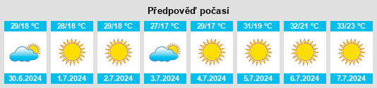 Výhled počasí pro místo Verkhnepopov na Slunečno.cz