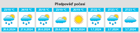 Výhled počasí pro místo Daraganovka na Slunečno.cz