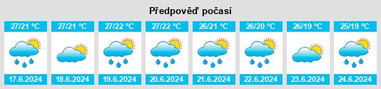 Výhled počasí pro místo Gerga na Slunečno.cz