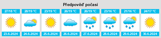 Výhled počasí pro místo Imeni Chkalova na Slunečno.cz
