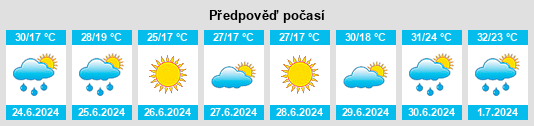 Výhled počasí pro místo Il’kov na Slunečno.cz