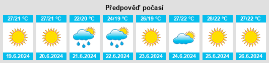 Výhled počasí pro místo Samoylova na Slunečno.cz