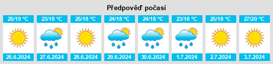 Výhled počasí pro místo Alevra na Slunečno.cz