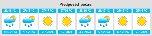 Výhled počasí pro místo Oskochnoye na Slunečno.cz