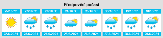 Výhled počasí pro místo Slavyanoserbsk na Slunečno.cz