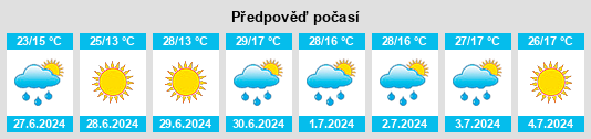 Výhled počasí pro místo Butivka na Slunečno.cz