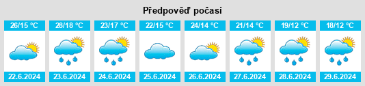 Výhled počasí pro místo Selektsiyne na Slunečno.cz