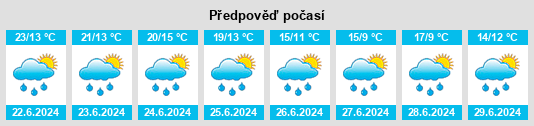 Výhled počasí pro místo Березенки na Slunečno.cz