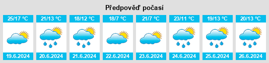 Výhled počasí pro místo Alekseyevskiye na Slunečno.cz