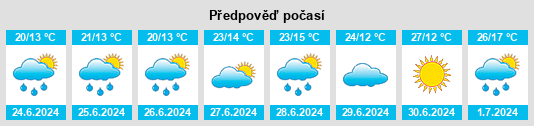Výhled počasí pro místo Zhuravlëvka na Slunečno.cz