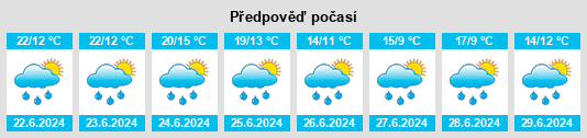 Výhled počasí pro místo Zmeyëvka na Slunečno.cz