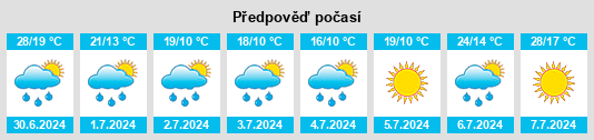 Výhled počasí pro místo Hněvošice na Slunečno.cz