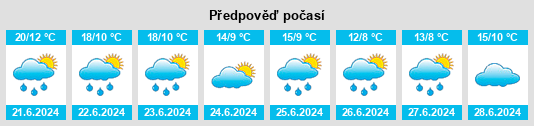 Výhled počasí pro místo Oktyabr’ na Slunečno.cz