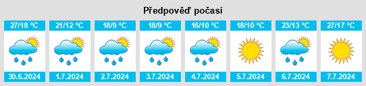Výhled počasí pro místo Hrabyně na Slunečno.cz