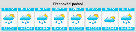 Výhled počasí pro místo Rakovo na Slunečno.cz