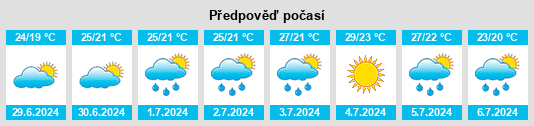 Výhled počasí pro místo Kazachiy Brod na Slunečno.cz