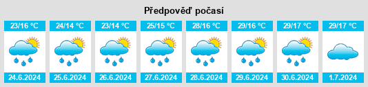 Výhled počasí pro místo Artsvaberd na Slunečno.cz