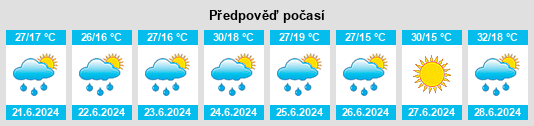Výhled počasí pro místo Sasunik na Slunečno.cz