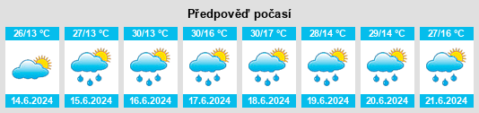 Výhled počasí pro místo Kamaris na Slunečno.cz
