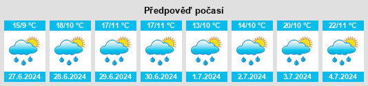 Výhled počasí pro místo Gandzak na Slunečno.cz