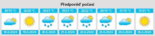 Výhled počasí pro místo Corneşti na Slunečno.cz