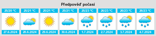 Výhled počasí pro místo Yehorove na Slunečno.cz