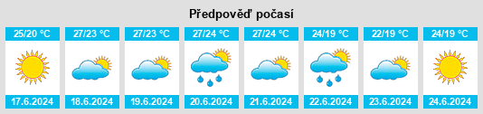 Výhled počasí pro místo Tsementna Slobidka na Slunečno.cz