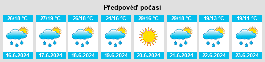 Výhled počasí pro místo Udarnyy na Slunečno.cz