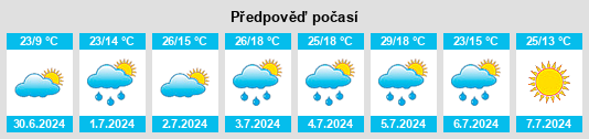 Výhled počasí pro místo Savina na Slunečno.cz