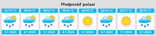 Výhled počasí pro místo Mikolajice na Slunečno.cz