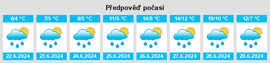 Výhled počasí pro místo Zaozërsk na Slunečno.cz