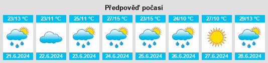 Výhled počasí pro místo Shiraki Marz na Slunečno.cz