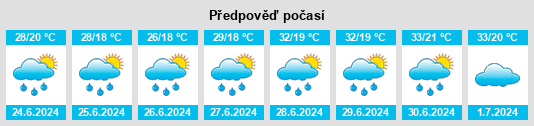 Výhled počasí pro místo Tavushi Marz na Slunečno.cz