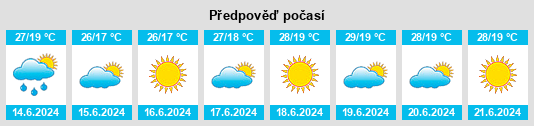Výhled počasí pro místo Gobustan Rayon na Slunečno.cz