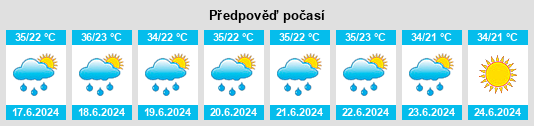Výhled počasí pro místo Samukh Rayon na Slunečno.cz